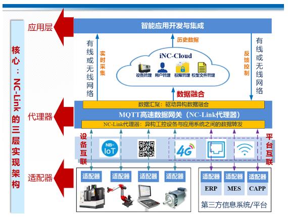 CCMT2022展会看点一 —— 数字化、网络化制造技术加速发展与网络技术服务创新